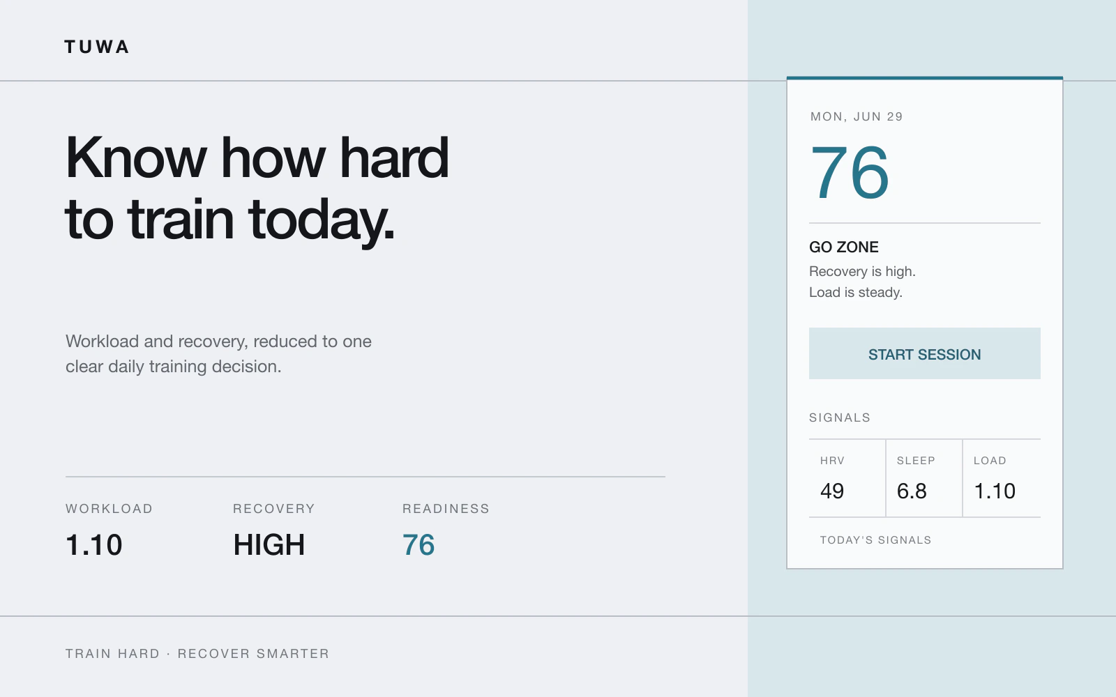 Tuwa — know how hard to train today